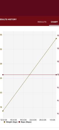 Progress Tracking